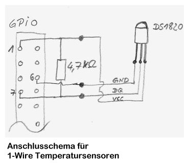 1-wire temperatursensoren