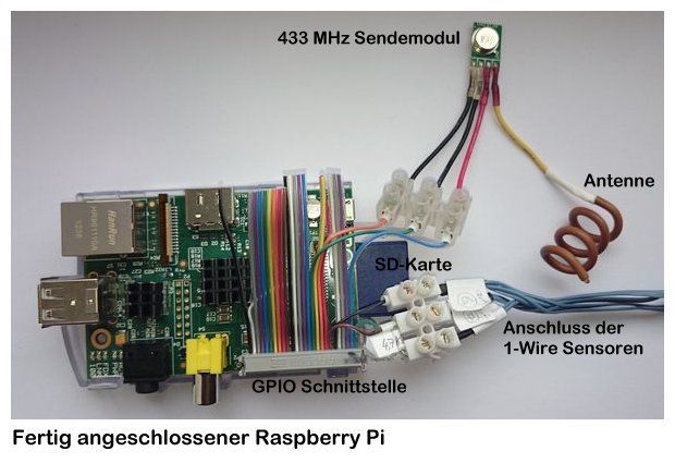 fertig angeschlossenen Raspberry Pi